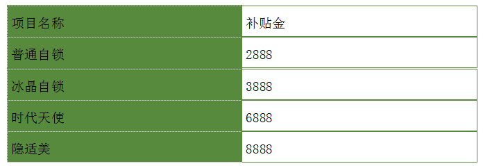 温情五月致敬劳动者,军海口腔医院五月献礼